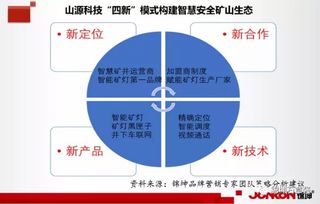 錦坤 連鎖與互聯網品牌營銷專家，引領互聯網銷售新浪潮