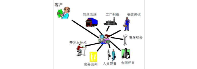 優(yōu)秀流程應(yīng)具備的基本條件 程序與系統(tǒng)開發(fā)視角